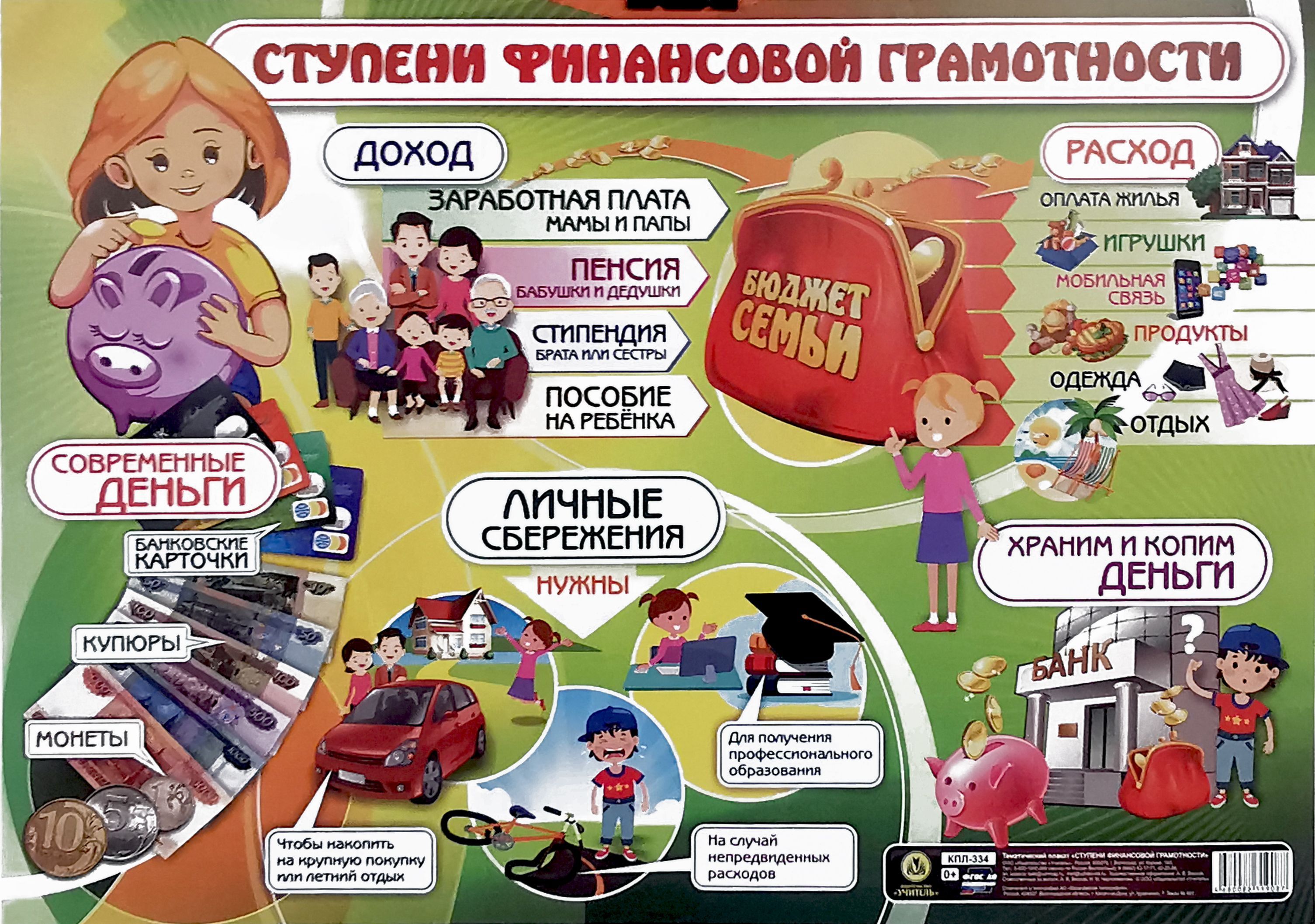 Что такое финансовая грамотность?.